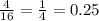 \frac{4}{16} = \frac{1}{4} = 0.25