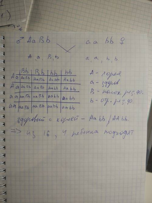 Хорея гентингтона и положительный резус фактор аутосомно доминантные признаки.отец является дигетеро