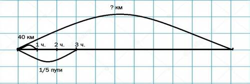 Поезд проходя в час по 40 км за 3 часа от всего пути. найдите длину пути? как сделать краткую запись