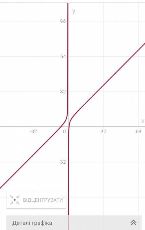 Исследовать и построить график функции y=(x^2+6x-5)/x