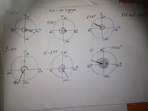 Найти на окружности тригонометрической функции: 350°720°510°-120°-800°-2000° я тупая как пробка