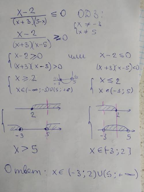 Решить неравенство x-2/(x+3)(5-x)меньше или равно 0