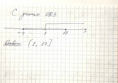 log_{2}(x^{2} +4x)+log_{0,5} \frac{x}{4} +2\geq log_{2} (x^{2} +3x-4)