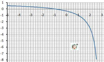 Нехай f(x)=x+1/x-3. знайдіть значення x за яких f(x)=0