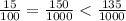 \frac{15}{100}=\frac{150}{1000} < \frac{135}{1000}