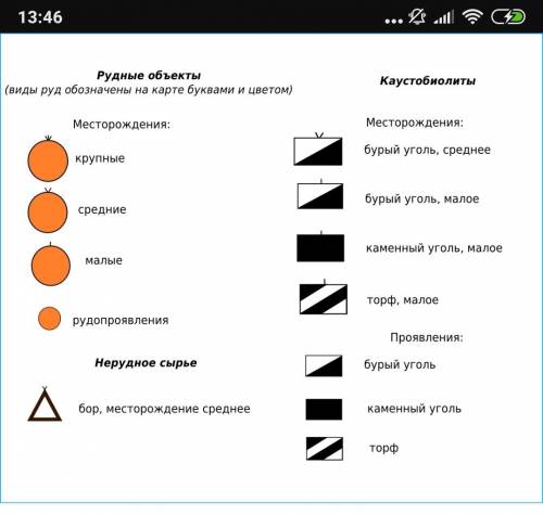 Как обозначаются значки полезных ископаемых нашего края