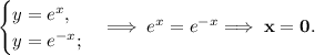 \begin{cases}y = e^x,\\y = e^{-x};\end{cases}\Longrightarrow\; e^x = e^{-x}\Longrightarrow\; \bf x = 0.