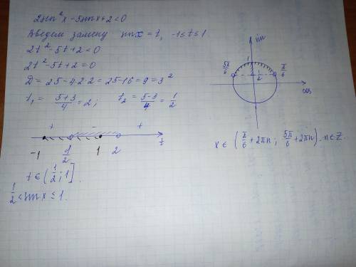 2(sinx)^2-5sinx +2 < 0 обясните как решыть