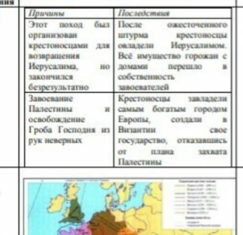 2причины и два последствие крестовых походов