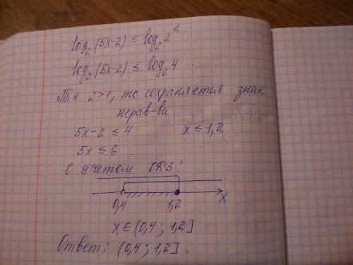 Надо. 5. log внизу 3(х+2)-2=0 6. решить неравенство. log внизу 2(5х-2)≤2 7. найти область определени