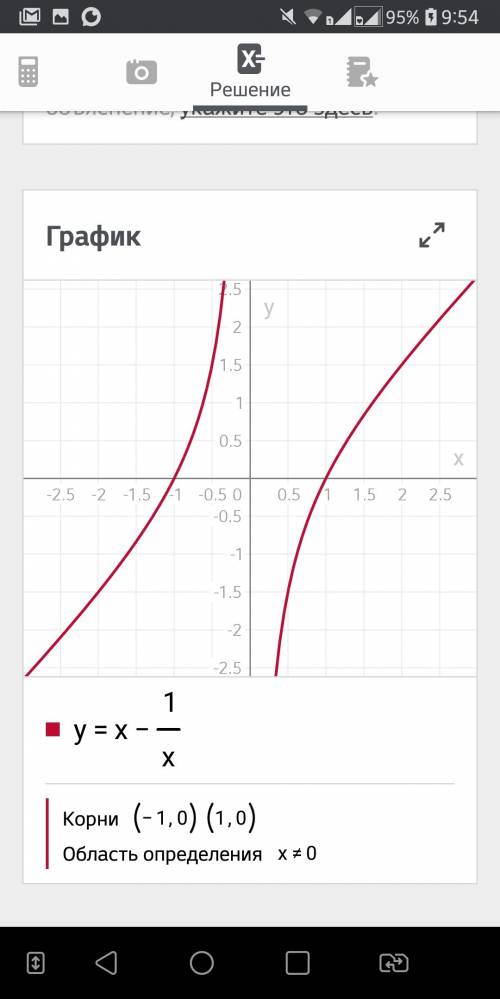 Постройте график у=х-1/х.. мне надо
