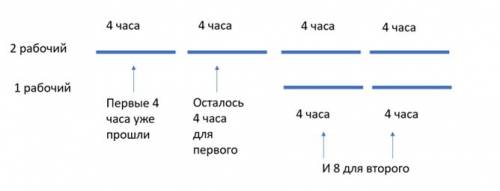 Решите : а) первый рабочий выполняет заказ за 16 часов, а второй - за 8 часов. через 4 часа после то