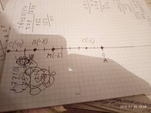 Начертите координатную прямую, отметьте на ней точку m (-6). отметьте на этой прямой точку удаленную