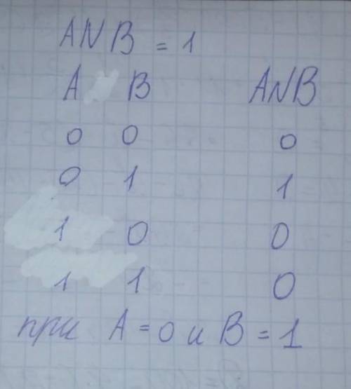 1.укажите по убыванию последовательность значений: a. 5516; 558; 557; b. 558; 557; 5516; c. 557; 558