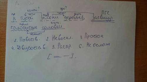 Cделать синтаксический разбор предложения: в густой зелени деревьев засвищут голосистые соловьи.