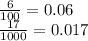 \frac{6}{100} = 0.06 \\ \frac{17}{1000} = 0.017