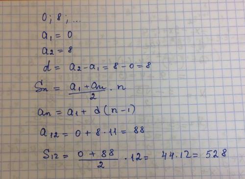 Вычисли сумму первых 12 членов арифметической прогрессии (an), если даны первые члены: 0; 8; s12=