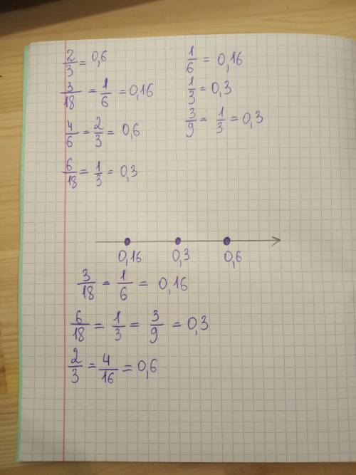 Начертите в тетради числовой луч и отметьте на нем точки с координатами2/3, 3/18, 4/6, 6/18, 1/6, 1/