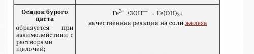 Определите формулу красно-бурого осадка