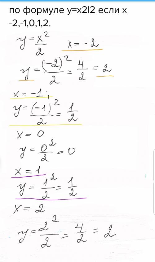 Найти y по формуле y=x2|2 если x -2,-1,0,1,2.