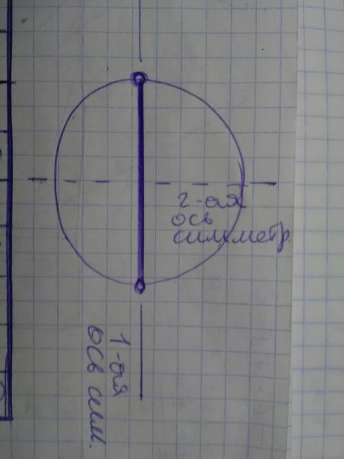 1.известно, что фигура , являющаяся объединением окружности и отрезка, имеет две оси симметрии.чему