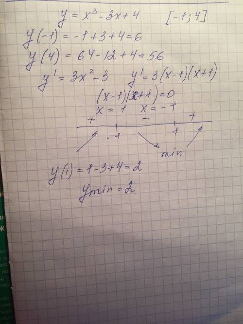 Наименьшее значение функции y=x^3-3x+4 на отрезке [-1; 4]