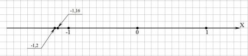 Что больше - 1,16 или. - 1 целая 1/5