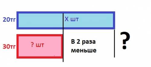 Гульжан и лена купили тетради. гульжан купила тетради по цене 20 тг, а лена - по цене 30 тг. у лены