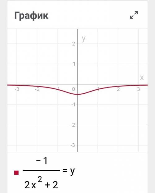 Постройте график функции: у=-1/2x^2+2 (на листочке)