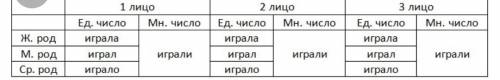 Как изменяется глаголы времени? доказывать на примерах