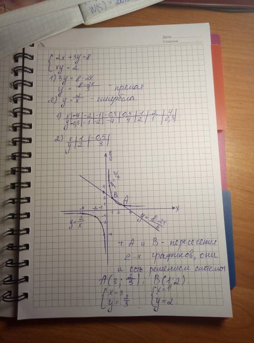 Умоляю много решите графически систему уравнений {2х+3у=8 {xy=2