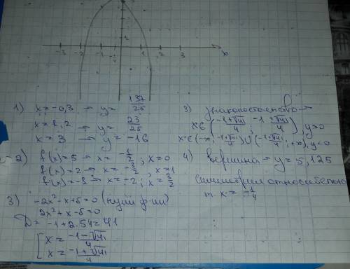 Постройте график функции f(x) =-2x ^2-x +5 и используя график найдите : 1) значение функции при х=-