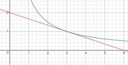 Знайдіть найбільше значення виразу xy, якщо x > 0 , y > 0 и x+3y=6