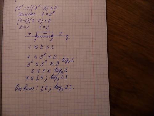 2в степени log 8x+4 по основанию 4 = 9