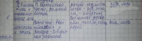 Много . 1) природная зона.2)почва.3)климатический пояс.4)растения.5)животные 1.степи и лесостепи 2.с