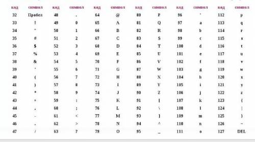 Какой символ имеет 89 в кодировке ascii