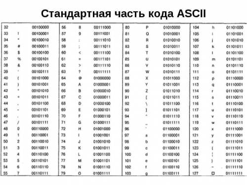 Какой символ имеет 89 в кодировке ascii