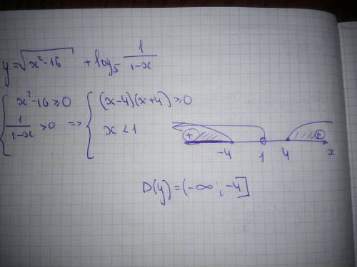 Найдите область определения функции[tex]y = \sqrt{ \times - {16}^{2} } + log_{5} \frac{1}{1 - x} [/t