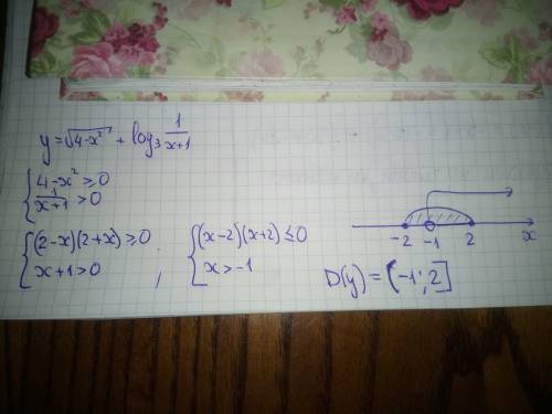 y = \sqrt{4 - {x}^{2} } + log_{3} \frac{1}{x + 1} 