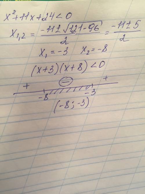 Нужно методом интервалов с отображением на луче! решите неравенство: x^2 + 11x +24 < 0 -