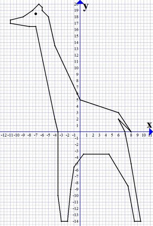 Сделайте жираф - - - (-2; -14), (-3; -14), (-3,5; -10), (-3,5; 0), (-4; 2), (-7; 16,5), (-8; 16,5),