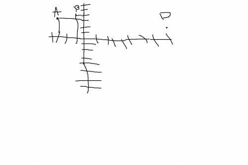 Найдите координаты вершины c параллелограмм abcd, a(-3; 3), b(-1; 4), d(8; 1); с решением