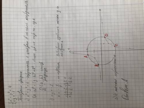 Знайти кількість розв'язків системи: {x²+y²=4 xy=-1 a) 4. б)0 в)2 г)1