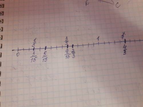 °° расположить на одной координатной прямой точки с координатами 1/3 2/3 4/3 1/5 3/5 3/15 9/15