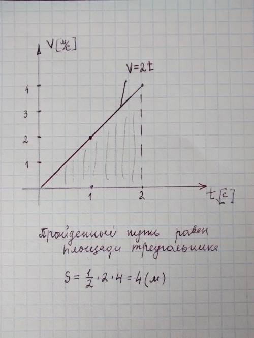 По графику зависимости скорости движения тела от времени v=2t, найдите путь пройденный телом с момен