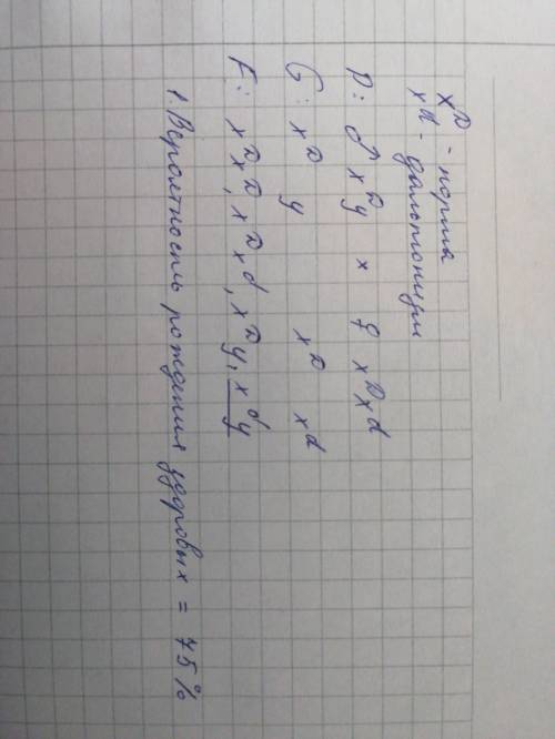 Улюдини кольорова сліпота зумовлена рецесивним геном, що локалізований в х- хромосомі. у здорових ба