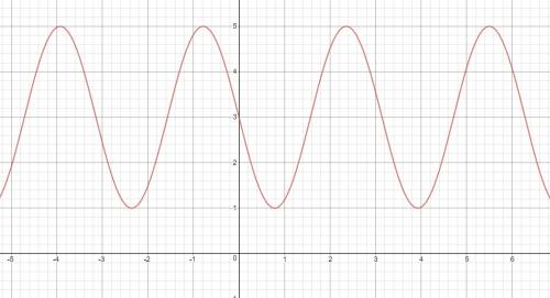 Знайдіть найбільше значення функції y=3-2sin2x