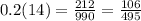 0.2(14)=\frac{212}{990} =\frac{106}{495}