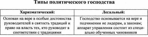 Это ! вопросы по индии какими органами представлена а)законодательная, судебная и исполнительная вла