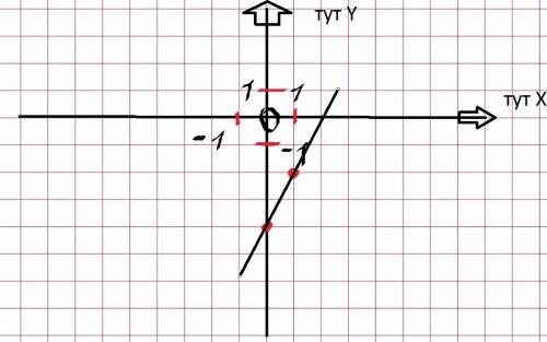 Найдите растояние от начала координат до прямой 2x-y=4